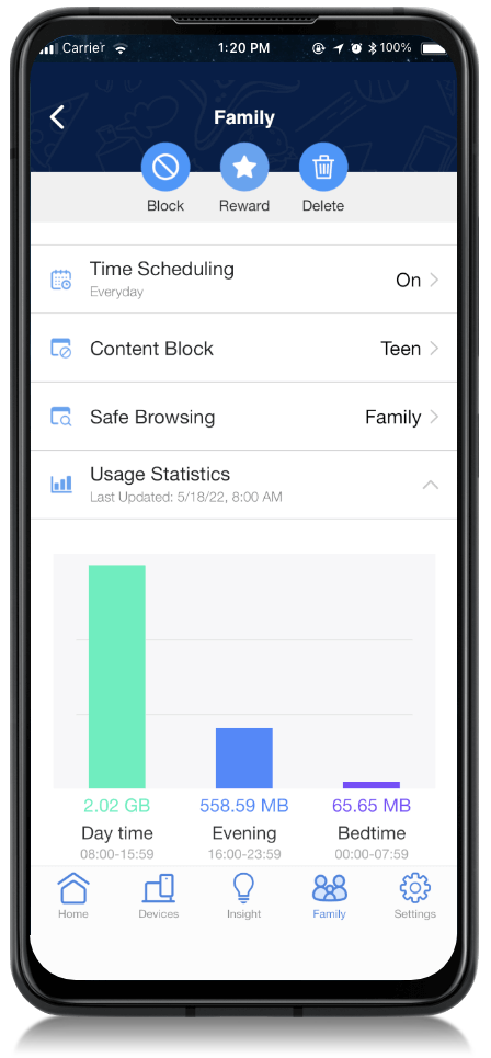 The intuitive graphical dashboard lets you understand the network activity at a glance.