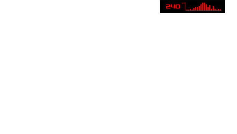 FPS-gamescène; de FPS-teller overlay is te zien in de rechterbovenhoek van het scherm